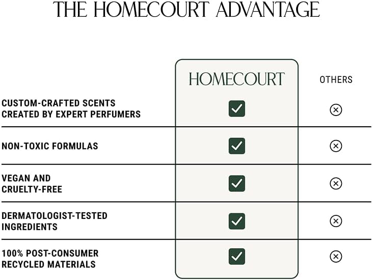 Homecourt All-Purpose Surface Cleaner Spray, Lifts Away Dirt, Smudges & Grease, For Bathroom, Kitchen & more, Clean Formula, Cipres Mint, 16 fl oz