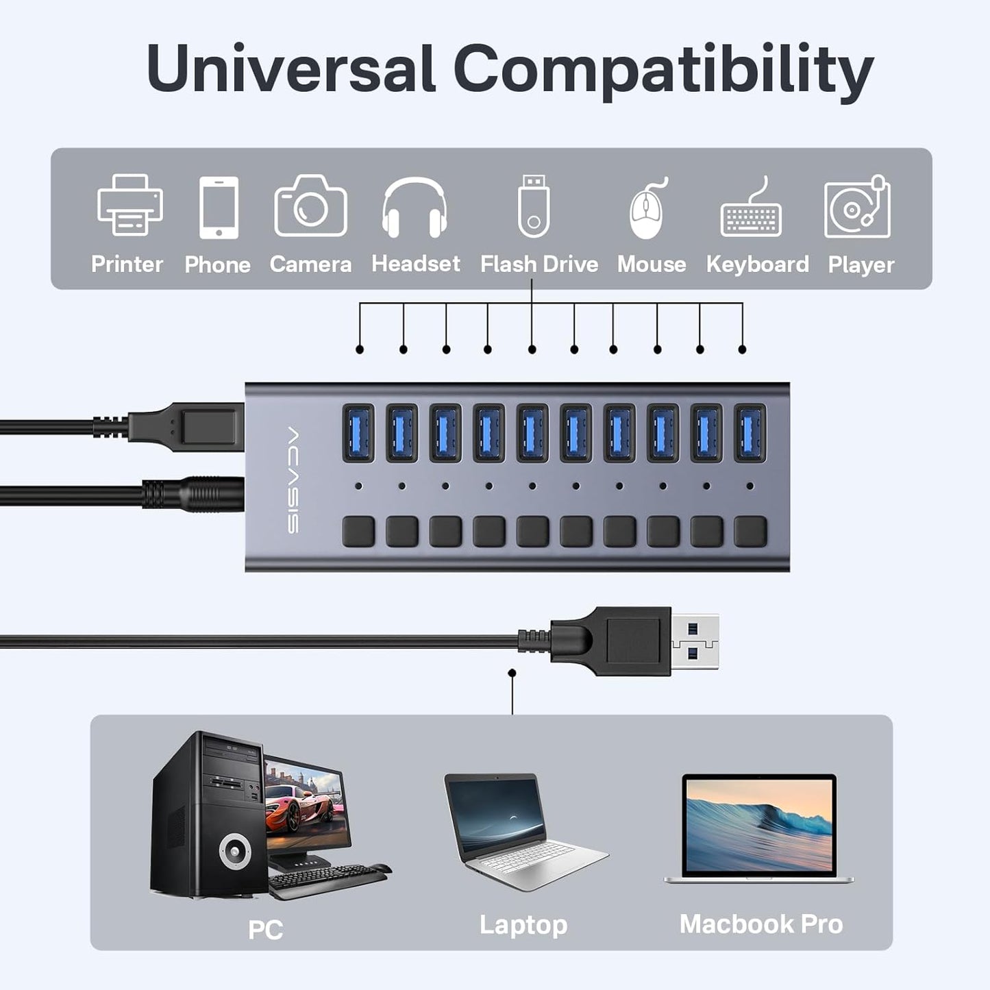ACASIS Powered USB Hub,10 Ports USB 3.1 Hub with 10Gbps Data Speed, Individual On/Off Switches, 12V4A 48W Power Adapter, USB Hub 3.1 Powered for MacBook, Mac Pro/Mini, Surface Pro Laptop/PC