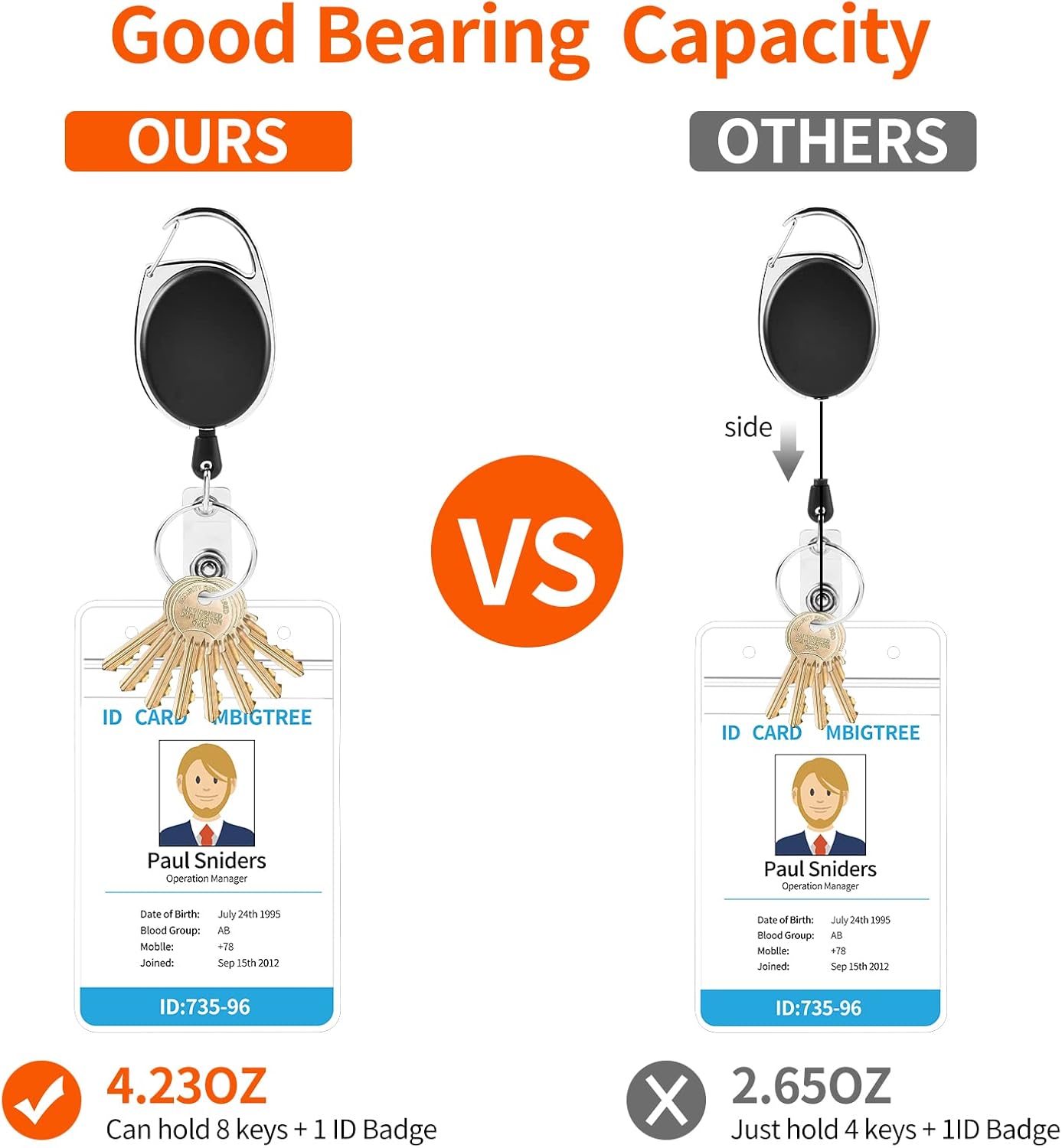 5 Pack ID Badge Holder,Badge Holder Retractable Clip with Carabiner Reel Clip and Key Ring for Men and Women