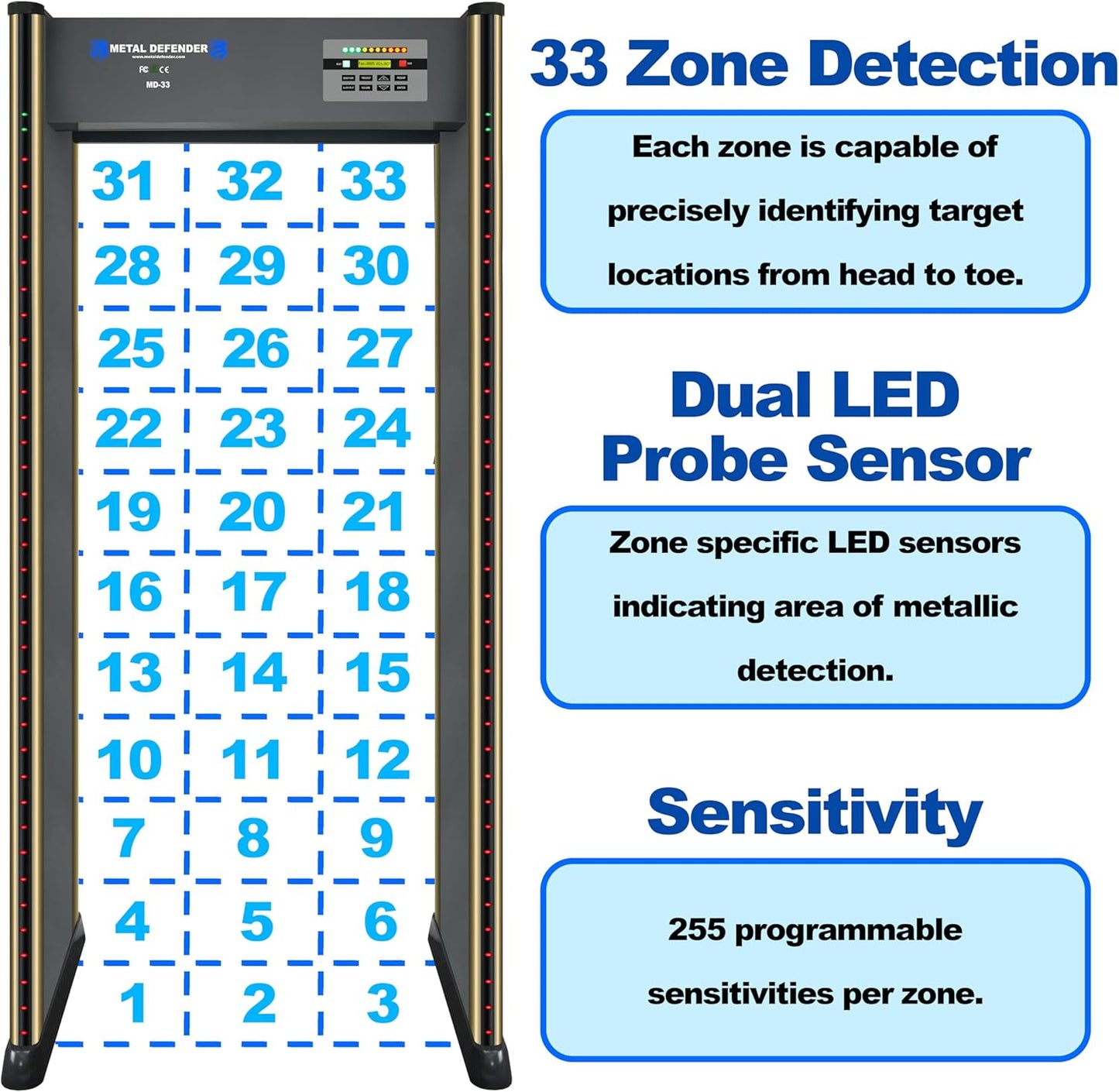 33 Zone Walk-Through Metal Detector,Metal Detector Door Frame,Door Sensor,Detector Sensor,Airport Baggage Scanner Safety,Metro and Train Station Checkpoint Detector
