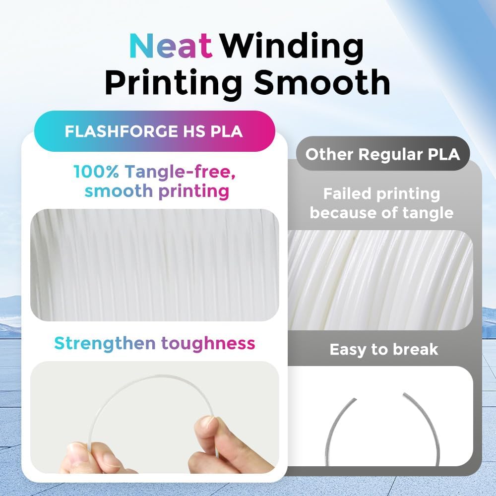 FLASHFORGE Rapid PLA Filament 1.75mm, High Flow Speedy 3D Printer Filament, Experience Exceptional Performance with 500mm/s High-Speed Printing, Neatly Wound & Top-Notch Filament (White)