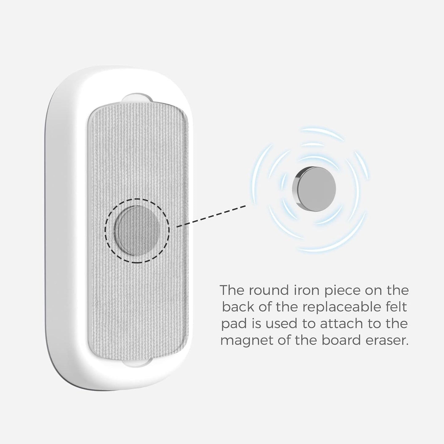 Click Clean 6-Pack Replaceable Felt Pads, Magnetic Whiteboard Eraser Felt Pads, Designed for Click Clean Replaceable Dry Erase Board Eraser, Intended for Classroom, Home and Office Use