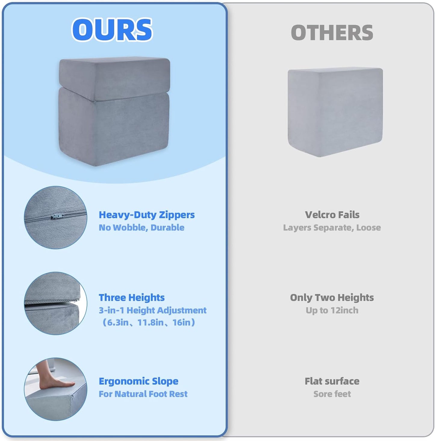 Adjustable Foot Rest for Under Desk - 3-in-1 Ergonomic Foot Stool with Zipper Connection, 6.3"/11.8"/16" Height Adjustable for Office, Home & Gaming (Gray)