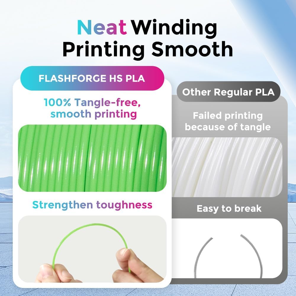 FLASHFORGE Rapid PLA Filament 1.75mm, High Flow Speedy 3D Printer Filament, Experience Exceptional Performance with 500mm/s High-Speed Printing, Neatly Wound & Top-Notch Filament (Light Green)