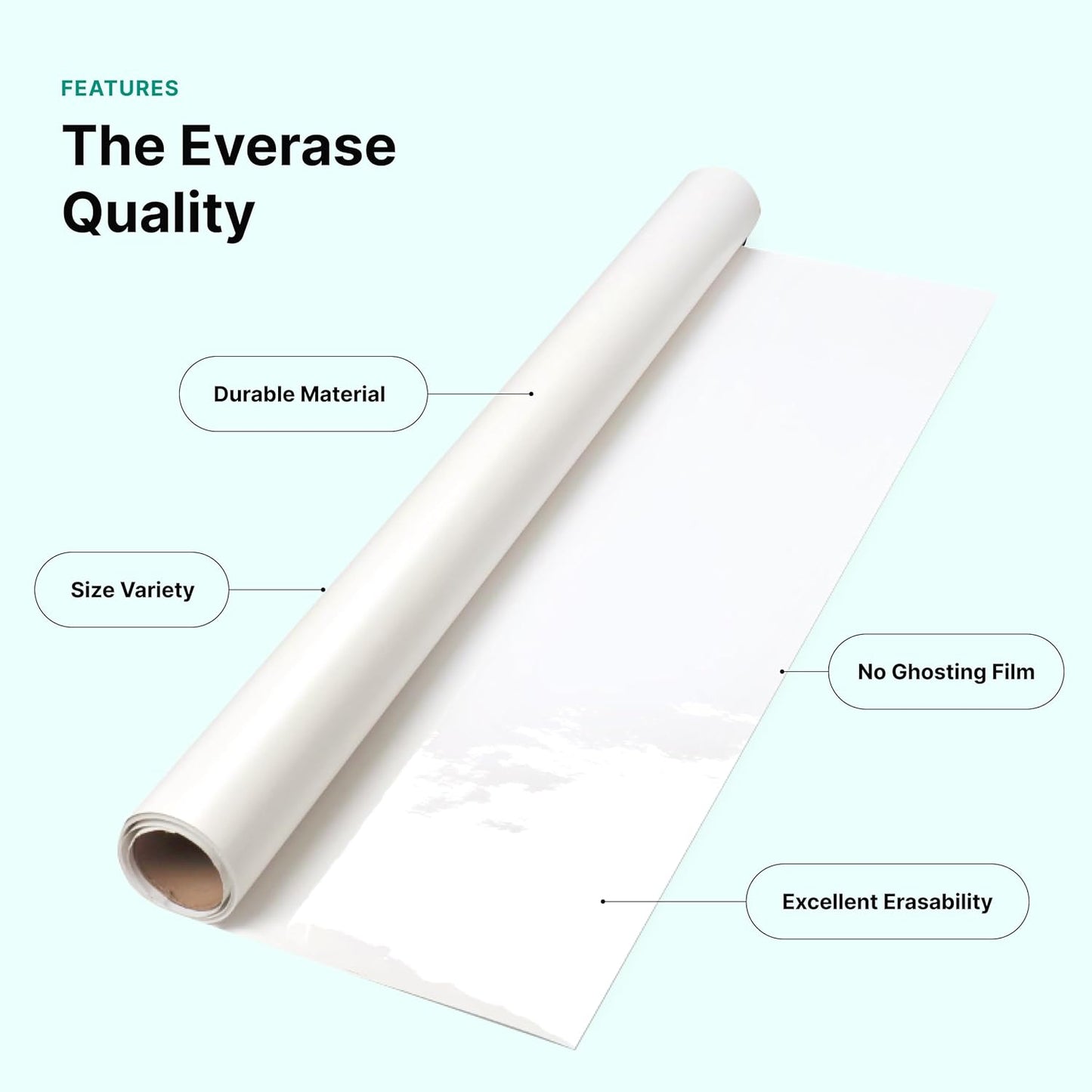 Everase Dry Erase Whiteboard Resurfacing Film Roll (56 ft. x 50") – Peel & Stick, Converts Chalkboards & Stained Whiteboards, Durable, Scratch/Stain-Resistant, Eco-Friendly, Refinish in 30 Mins.