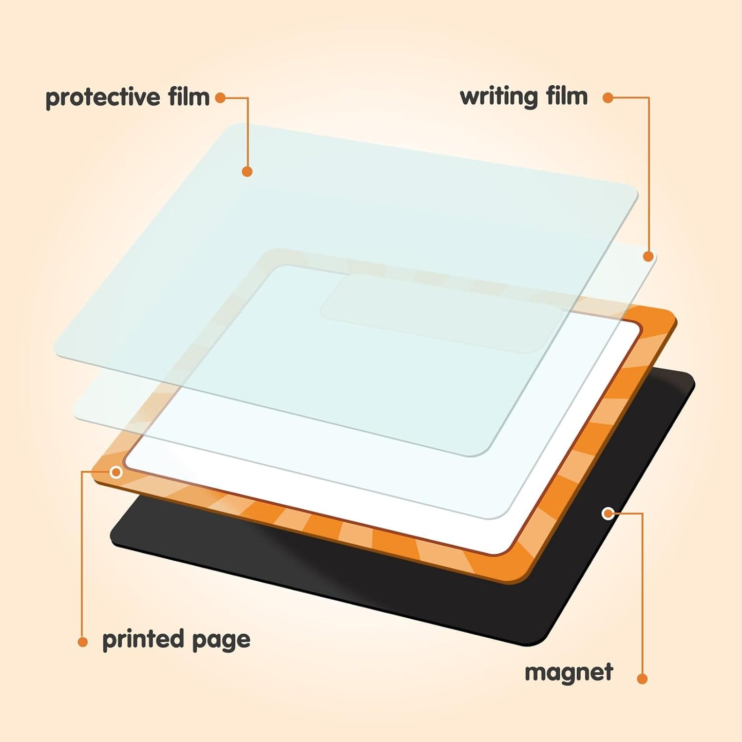 Auchq Magnetic Write ＆ Wipe Paper Organization Chart, Dry Erase Objectives Learning Magnets for Classroom Whiteboard, Great for Classroom Goals Targets, Including 6 Magnets.