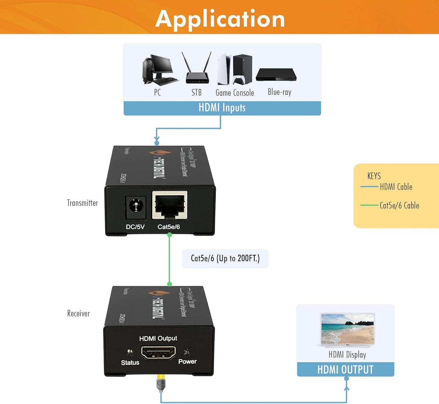 J-Tech Digital HDMI Extender 1080P 60Hz Over Single CAT 5e/6 Up to 200ft. | Deep Color, EDID Copy, Zero Signal Loss | Pack of 12 [JTDHDEX-1]