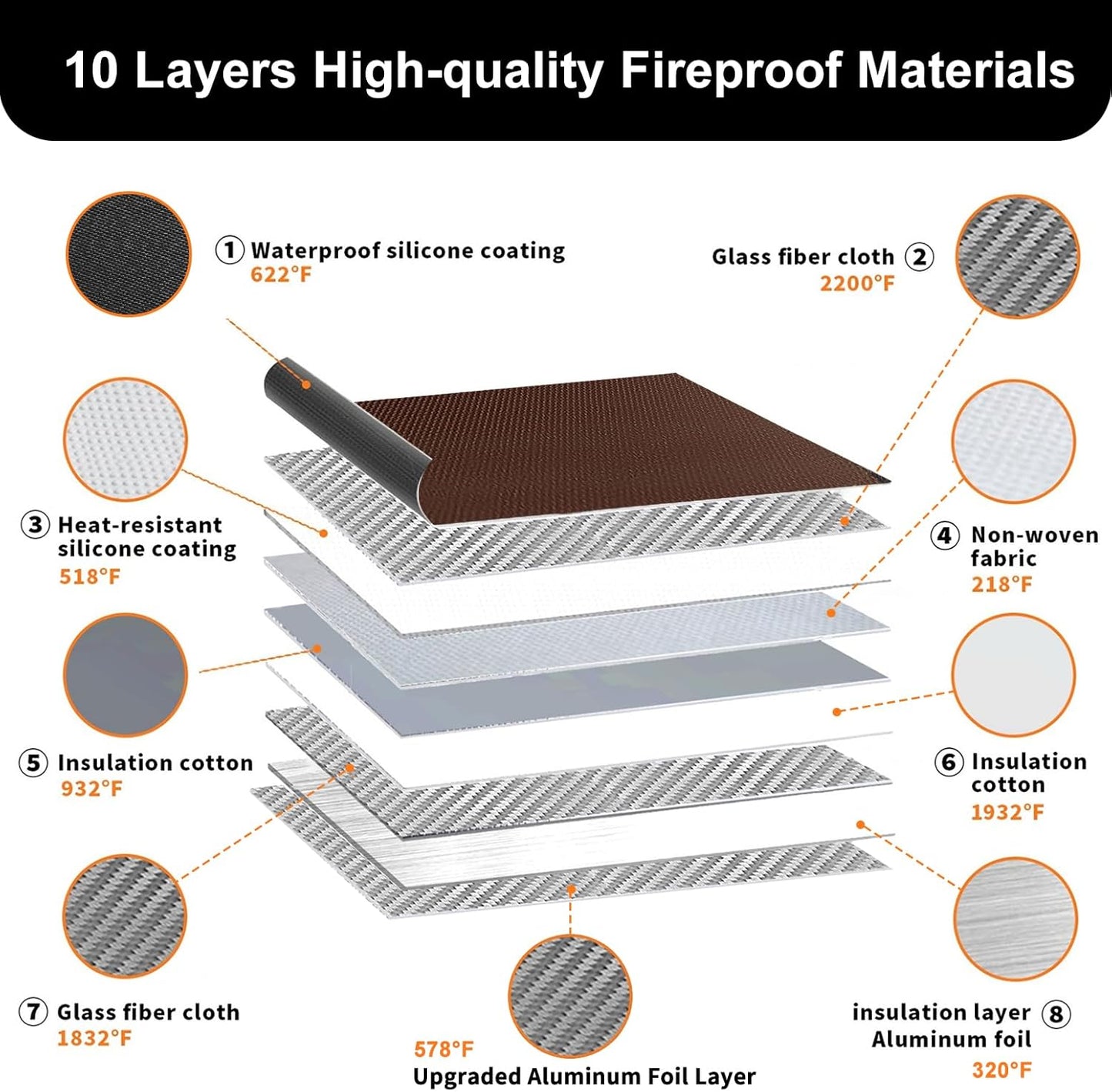 6500°F Fireproof Document Bag,Upgraded Fireproof Money Bag with Waterproof Zipper,10 Layers Heat Insulated Materials/Reflective Strip with Handle for Important Documents（Not Fit A4 Files）