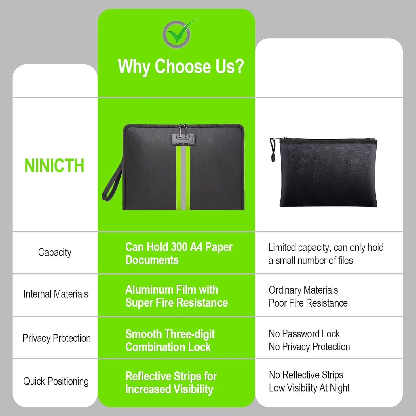 5200℉ Fireproof Waterproof Document Bag with Lock and Zipper,Safe Fireproof Waterproof Money Bag,Suitable for Cash, Mobile Phones, Keys, Credit Cards (Black, M)