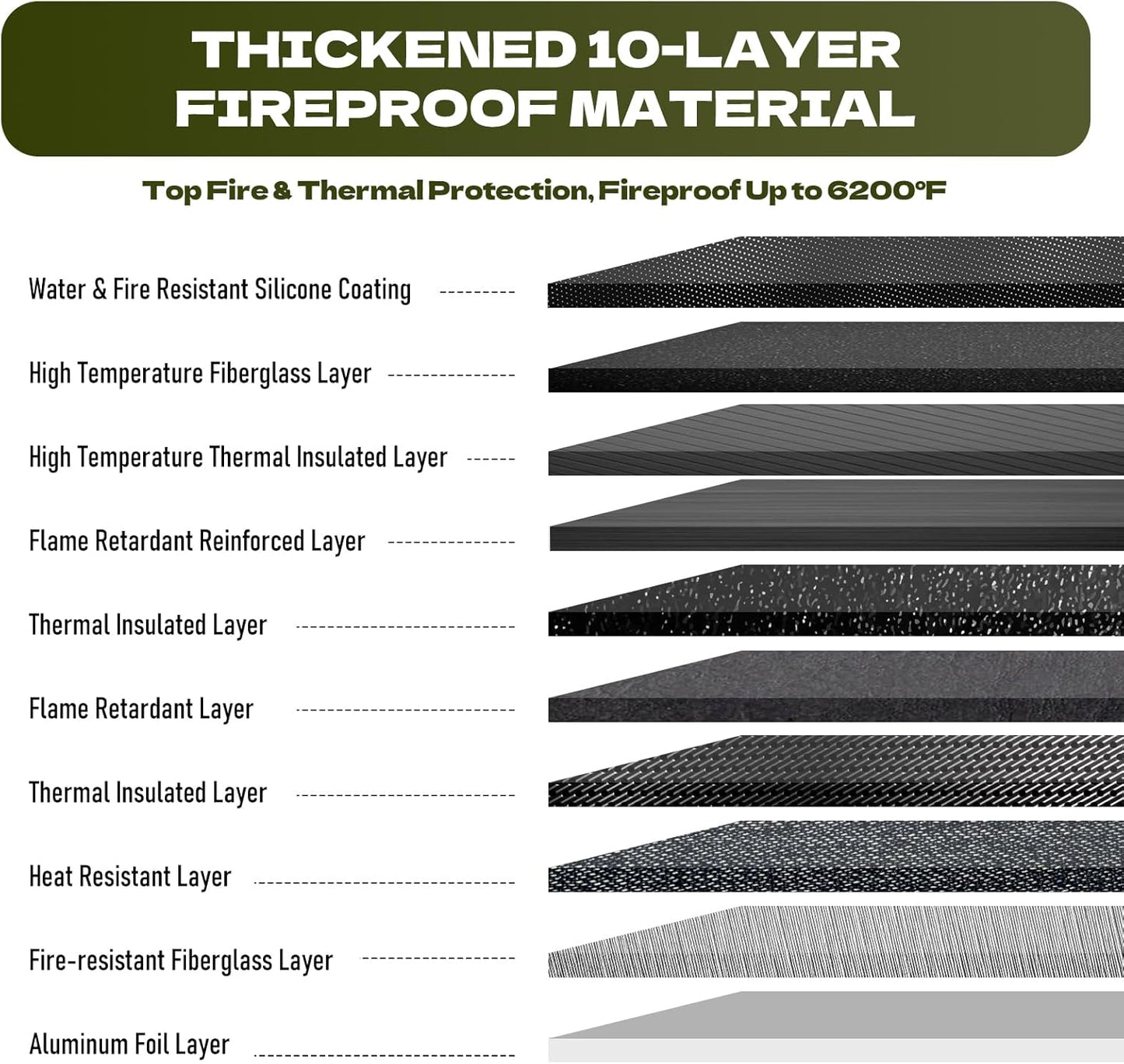 2 Pockets Fireproof Document Bag 6200°F, 10 Layers Waterproof Fireproof Money Bag for Cash with Reflective Strip, Heat Insulated Waterproof Document Holder Pouch, Fire Safe Storage, 14.7”x 11.2”