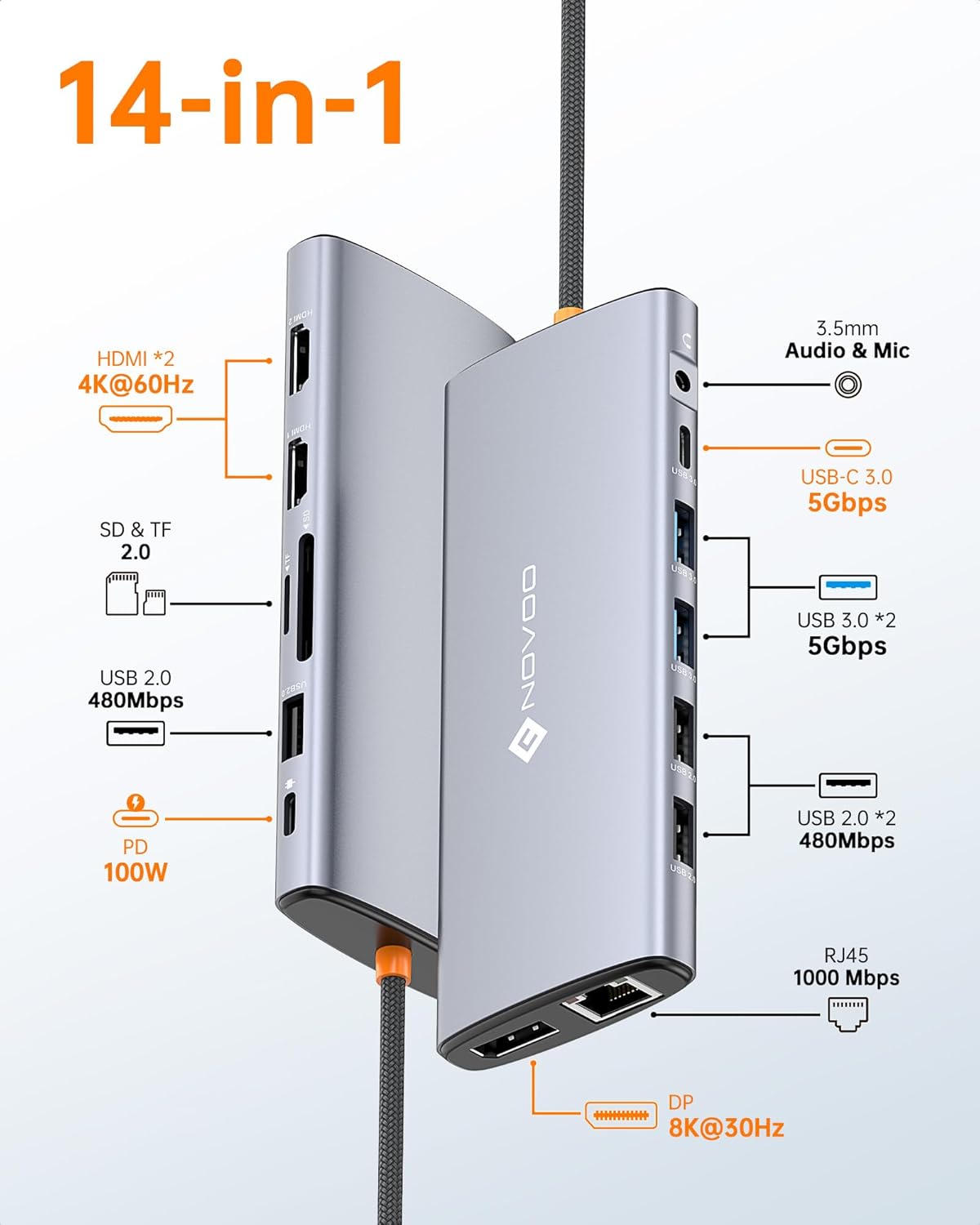 Dell/HP/Lenovo/Surface USB C Docking Station - Dual 4K60 HDMI+8K30 DP, 14 in 1 USB C Hub Adapter with 100W PD, RJ45, SD/TF, Audio, Multiport Dock for MacBook/Laptop