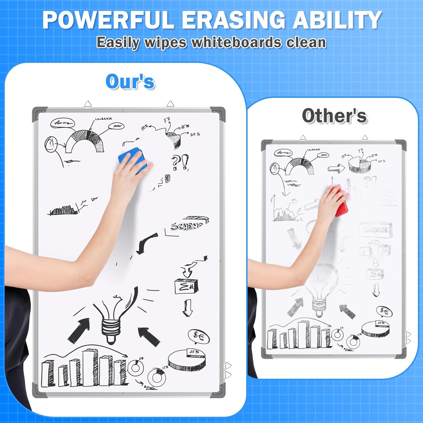 EAONE 48 Pack Dry Erase Eraser, Magnetic Whiteboard Cleaner Mini Chalkboard Cleansers for Classroom, School, Office, Home (4 Color Assorted, 1.97 x 1.97 Inch)