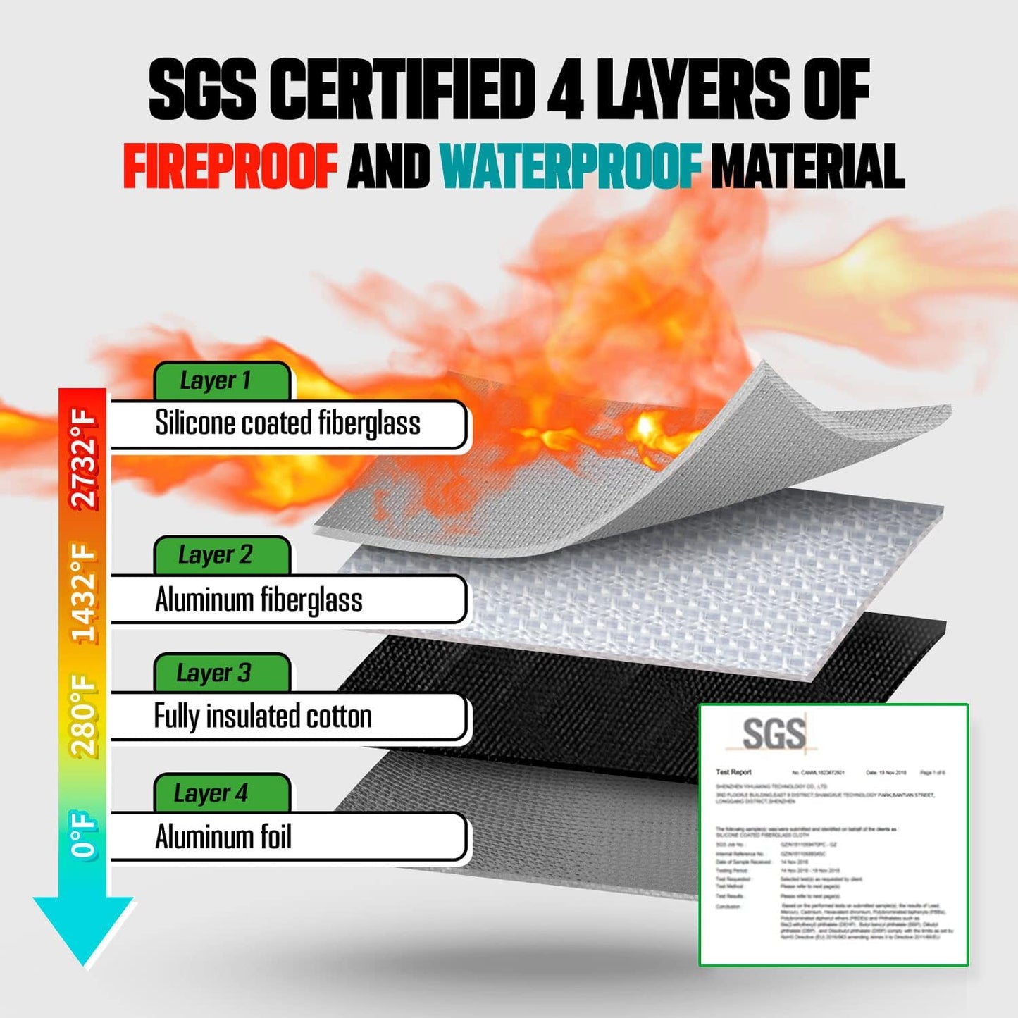 Fireproof Document Bag (5x8 inch), Waterproof Money Bag Pocket with Zipper Closure, Storage Pouch for Valuables, A4 A5 Document File, Cash, Credit Card, Passport (Grey)