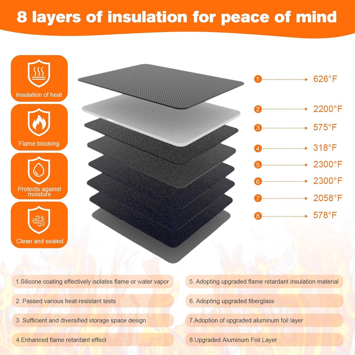 5200°F Fireproof Document Box, Important Document Organizer, Document Safe Box Fireproof Waterproof, 2025 Latest Model