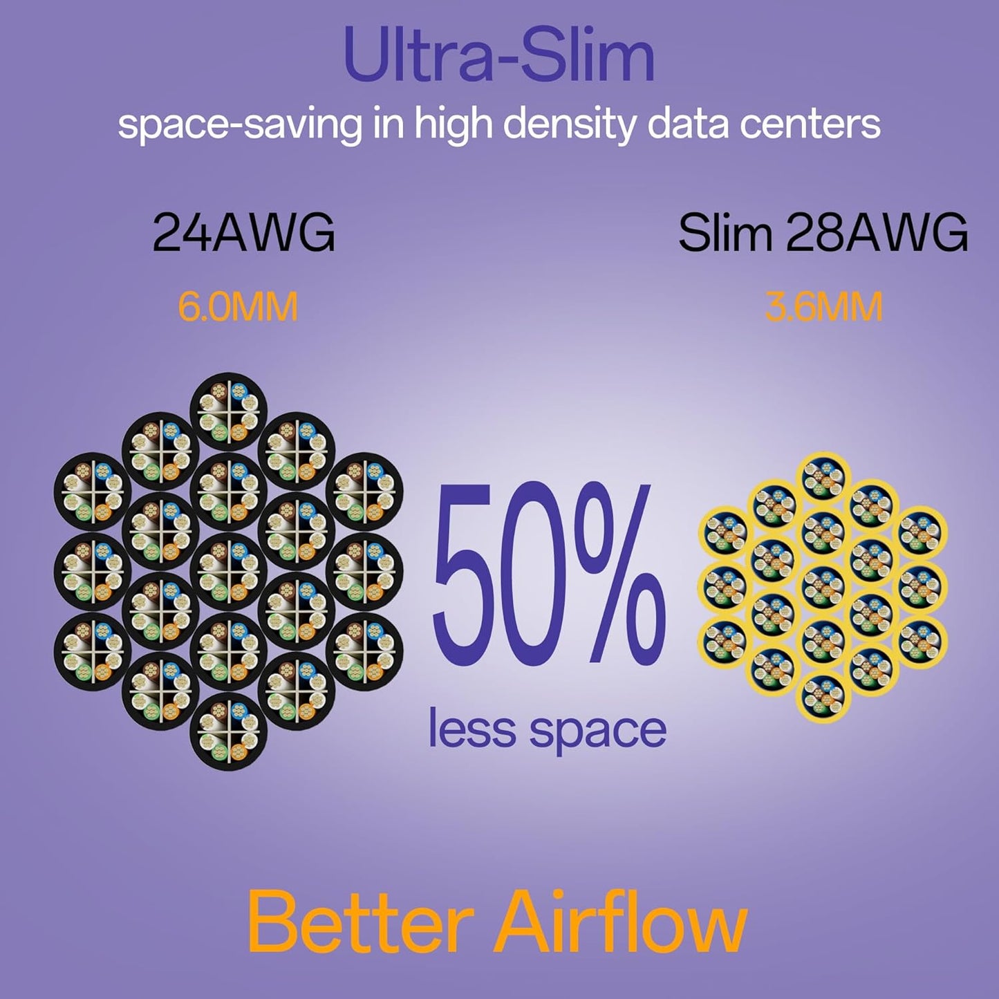 Cat6a Patch Cables 3ft (24 Pack) Slim, Cat6 Ethernet Patch Cable Pure Copper, Flexible Cat 6 Patch Cable 550MHZ 10G, Space-Saving Cat 6A Network Cables for Patch Panel, Yellow