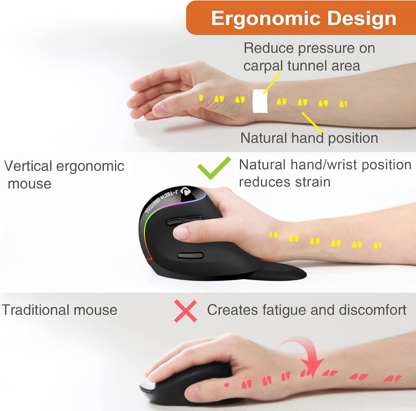 J-Tech Digital Ergonomic Mouse with Wireless Connection, Removable Palm Rest, Thumb Buttons, Rechargeable Battery, 800 DPI, Compatible with Windows and MAC OS