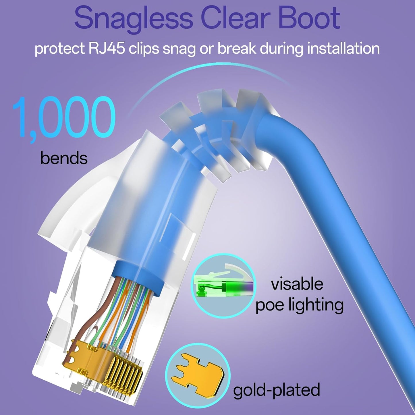 Cat6a Patch Cables 3ft (24 Pack) Slim, Cat6 Ethernet Patch Cable Pure Copper, Flexible Cat 6 Patch Cable 550MHZ 10G, Space-Saving Cat 6A Network Cables for Patch Panel, Blue