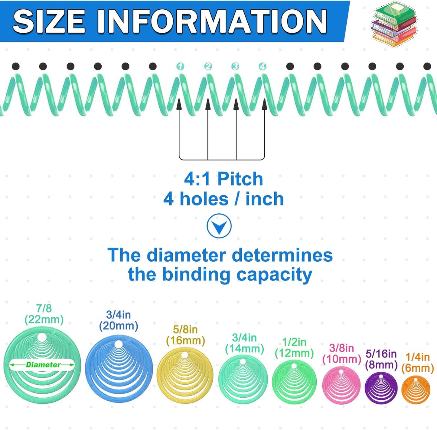 120 Pack Plastic Spiral Binding Coils Binder Binding Spirals Rings Multi Size Spiral Binding Wire Combs Spines Coils, 4:1 Pitch, 1/4 5/16 3/8 1/2 9/16 5/8 3/4 7/8 Inch (Colorful)