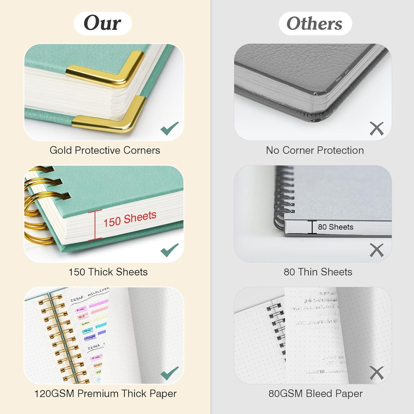 Bullet Dotted Journal Spiral Notebook, 300 Pages Leather Notebooks with Contens, 120 GSM Thick No Bleed Through Paper Journals, A4 Large Dot Grid Notebook for Women Men Work Writing, 8.5" x 11", Green