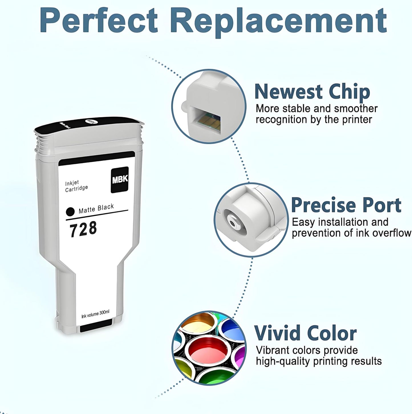 728 Ink Cartridge Set (Matte Black 300ml, Cyan, Magenta, Yellow 130ml) HP 728 Compatible with DesignJet T730 T830 MPF Large Format Plotter Printers F9J68A F9J67A F9J66A F9J65A