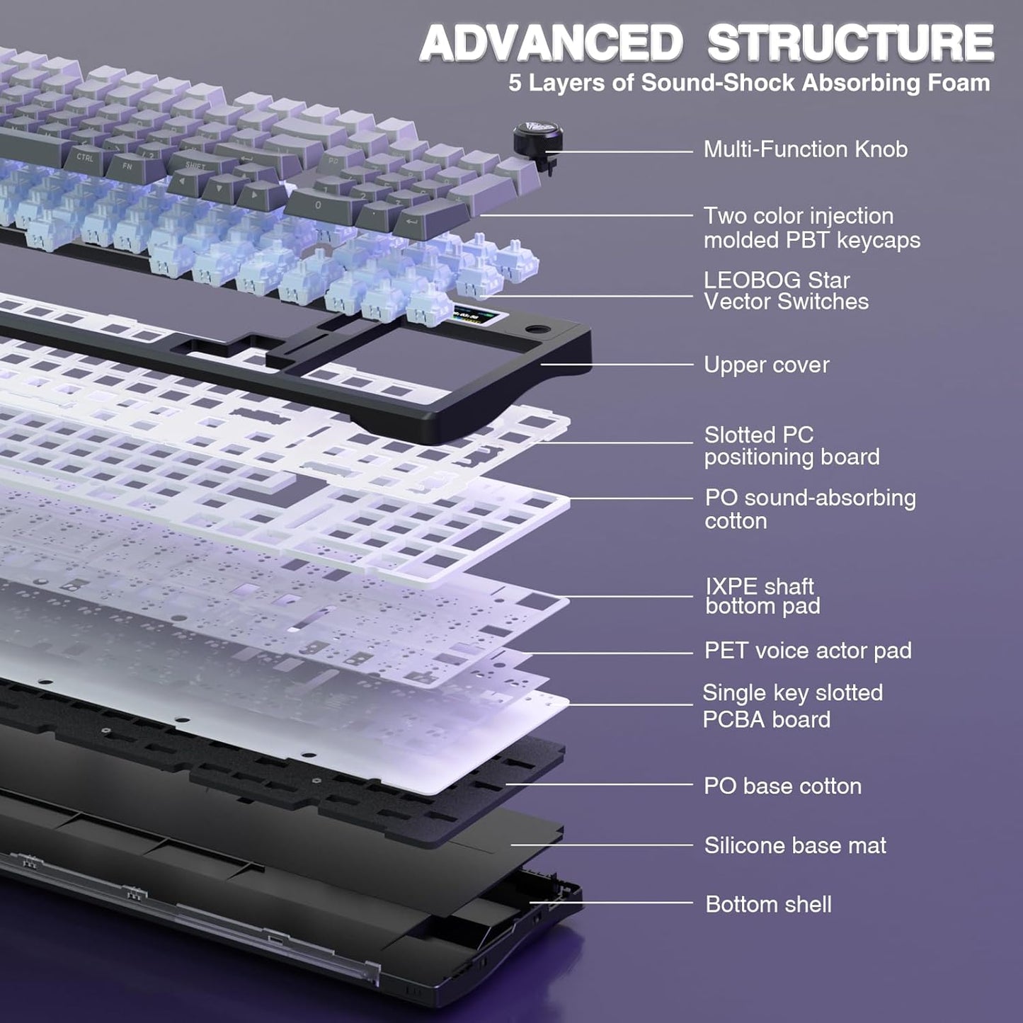 AULA S98 Pro Wireless Mechanical Keyboard with Screen & Knob,2.4GHz/USB-C/BT5.0 Hot Swappable Creamy Keyboard,Pre-lubed Linear Switches,Side Printed PBT Keycaps,RGB Backlit Gaming Keyboards