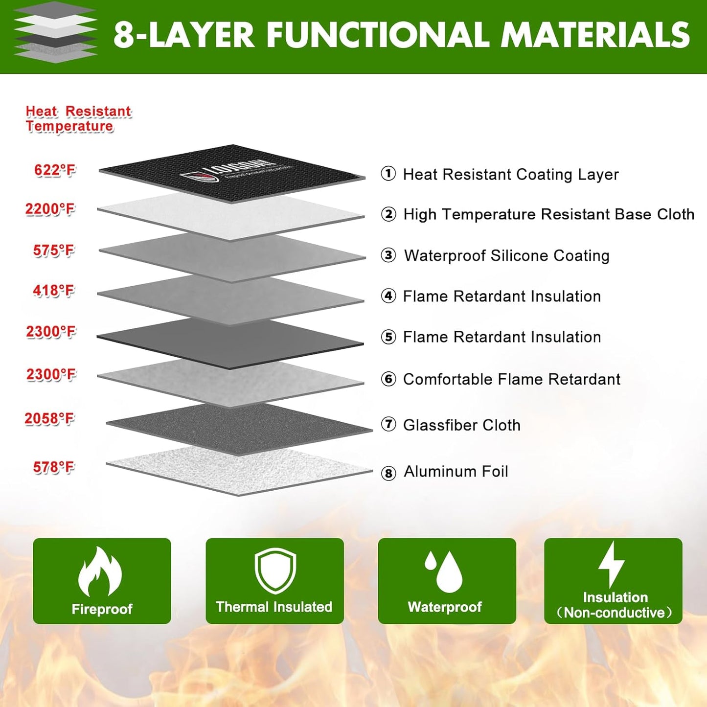 Fireproof Document Bag - with 5200°F Heat Insulated, Waterproof Fireproof Bag with Zipper, Fireproof Money Bag for Cash/Documents/Valuables, Fire bag (Green, 11"x7.7")