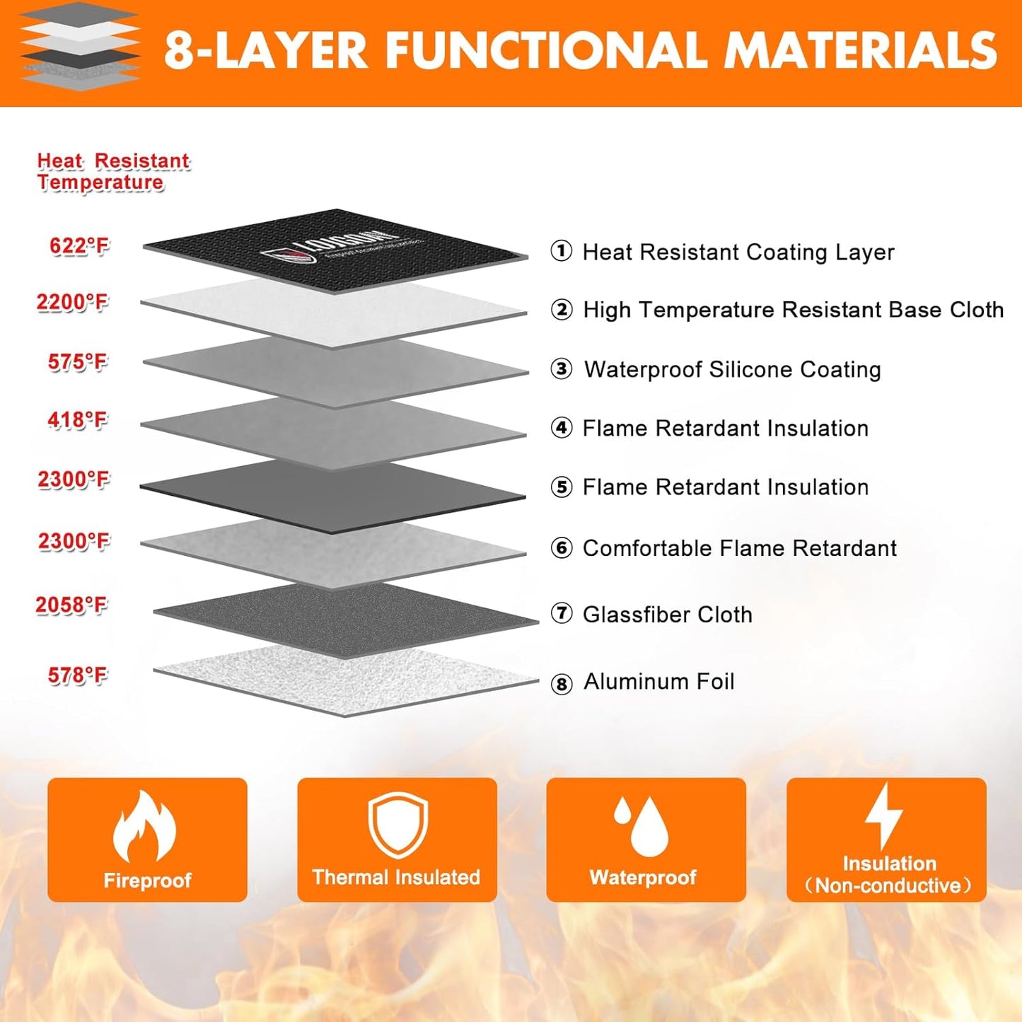 Fireproof Bag with 5200℉ Thermal Insulated, Waterproof Fireproof Box with Zipper, Fireproof Money Bag for Cash, Fireproof Safe Bags for Home Safe Bank Valuable Documents (Orange, 13.9"x10.6")