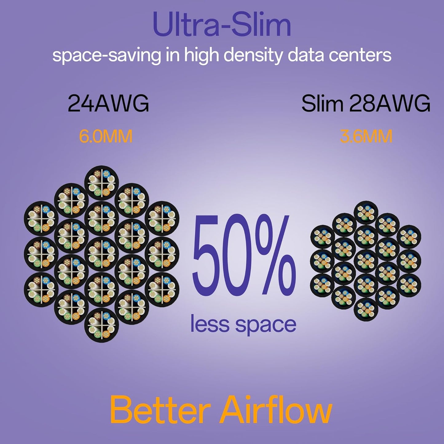 Cat6a Patch Cables 1ft (24 Pack) Slim, Cat6 Ethernet Patch Cable Pure Copper, Flexible Cat 6 Patch Cable 550MHZ 10G, Space-Saving Cat 6A Network Cables for Patch Panel, Black