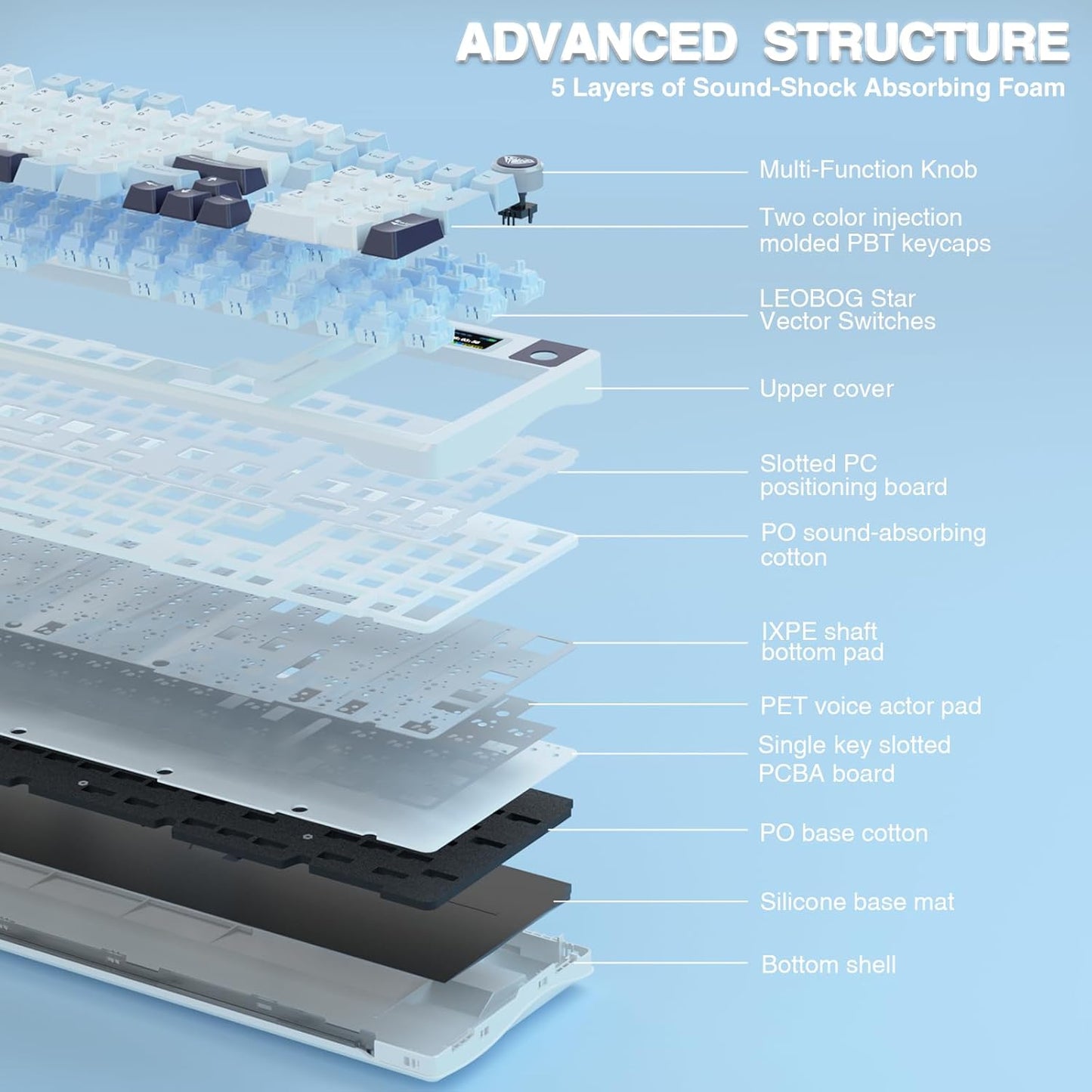 AULA S98 Pro Wireless Mechanical Keyboard,Smart Screen & Knob,Tri-Mode BT5.0/USB-C/2.4GHz Creamy Keyboard,Pre-lubed Linear Switches,Hot Swappable RGB Backlit Computer Gaming Keyboards