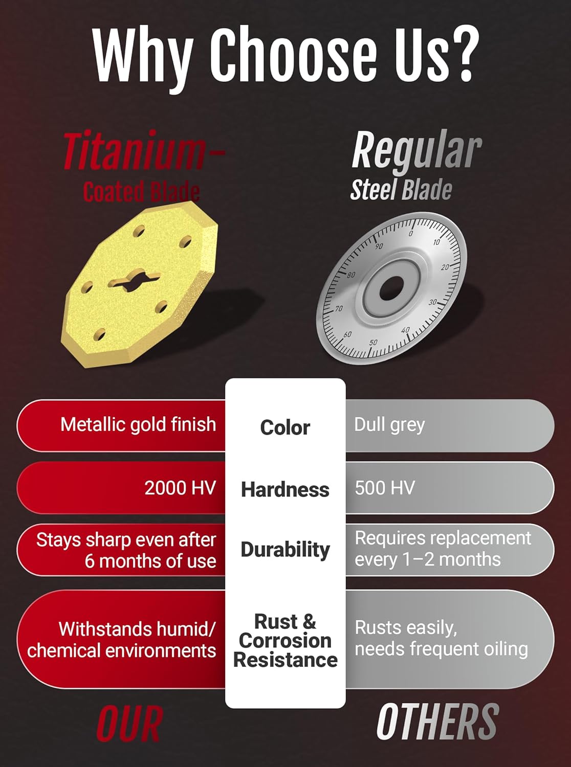 2025 NEW 4V Cordless Electric Scissors, Cardboard Cutter with 2 Titanium Blade, Safety Lock & Extra Blade, Rotary Cutter for Cardboard,Fabric,Plastic, Gifts for Men&Women - Grey