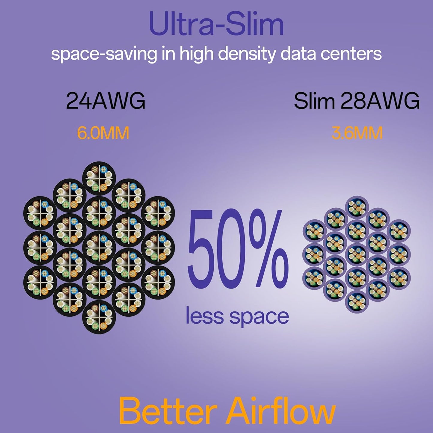 Cat6a Patch Cables 3ft (24 Pack) Slim, Cat6 Ethernet Patch Cable Pure Copper, Flexible Cat 6 Patch Cable 550MHZ 10G, Space-Saving Cat 6A Network Cables for Patch Panel, Purple