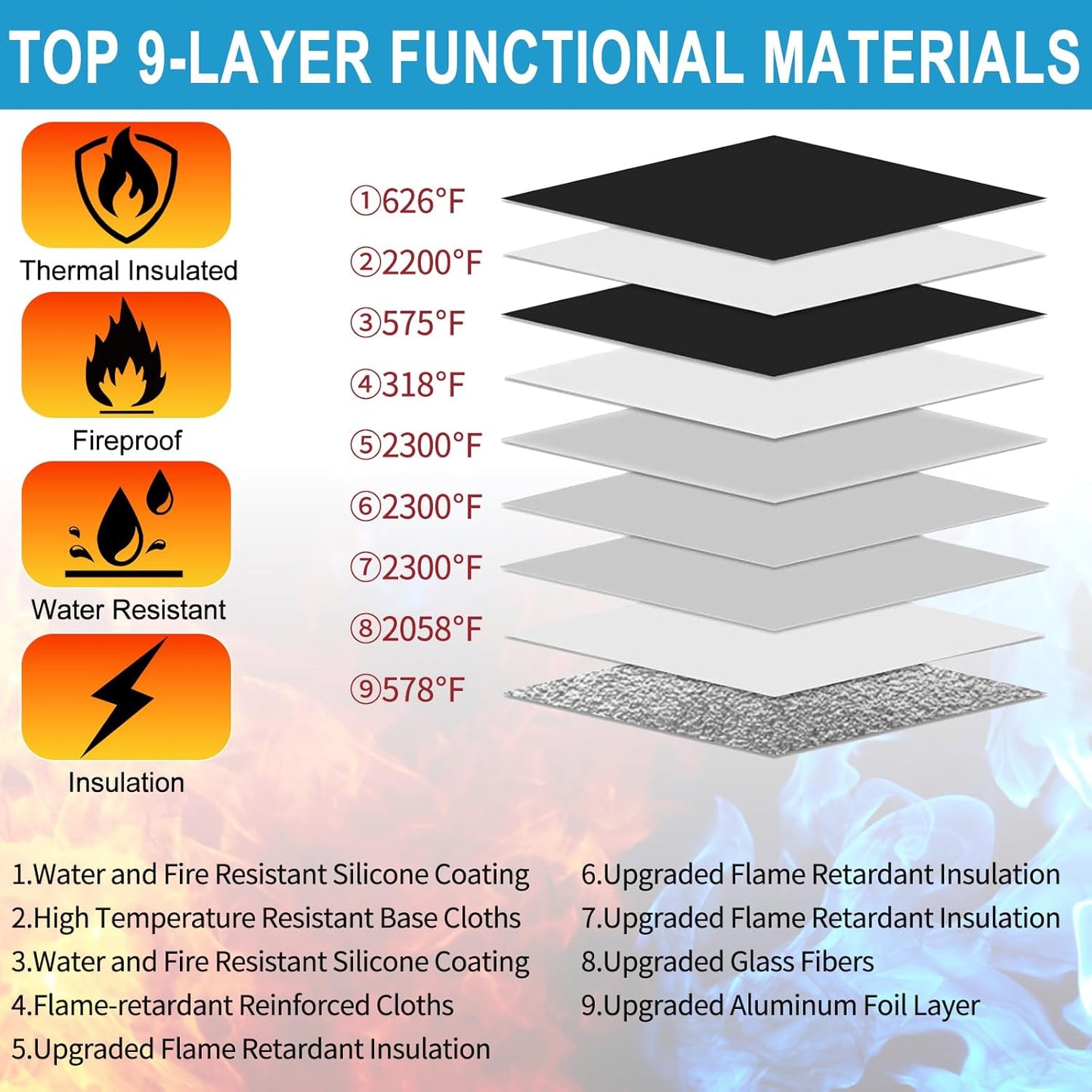 HOMELYLIFE Fireproof Docuement Bag, A5(11.4*8.5'') 6200°F Fire & Waterproof,Extra Thick Fireproof Cotton Lined for Home/Office,Secure Storage for Valuables,Cash,Contracts,Jewelry & Important Documents