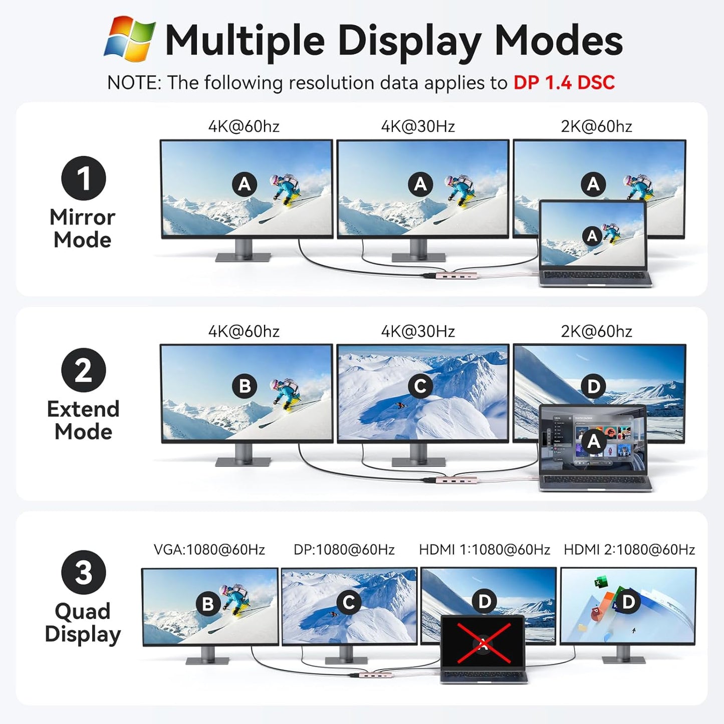 HODO USB C Docking Station Dual Monitor Adapter for Dell HP, Laptop Docking Station 3 Monitors Quad Display USB C Hub Dongle to 2 HDMI 4K,DP 8K, VGA,4 USB,PD, 9 in 1 Dongle Laptop Adapter