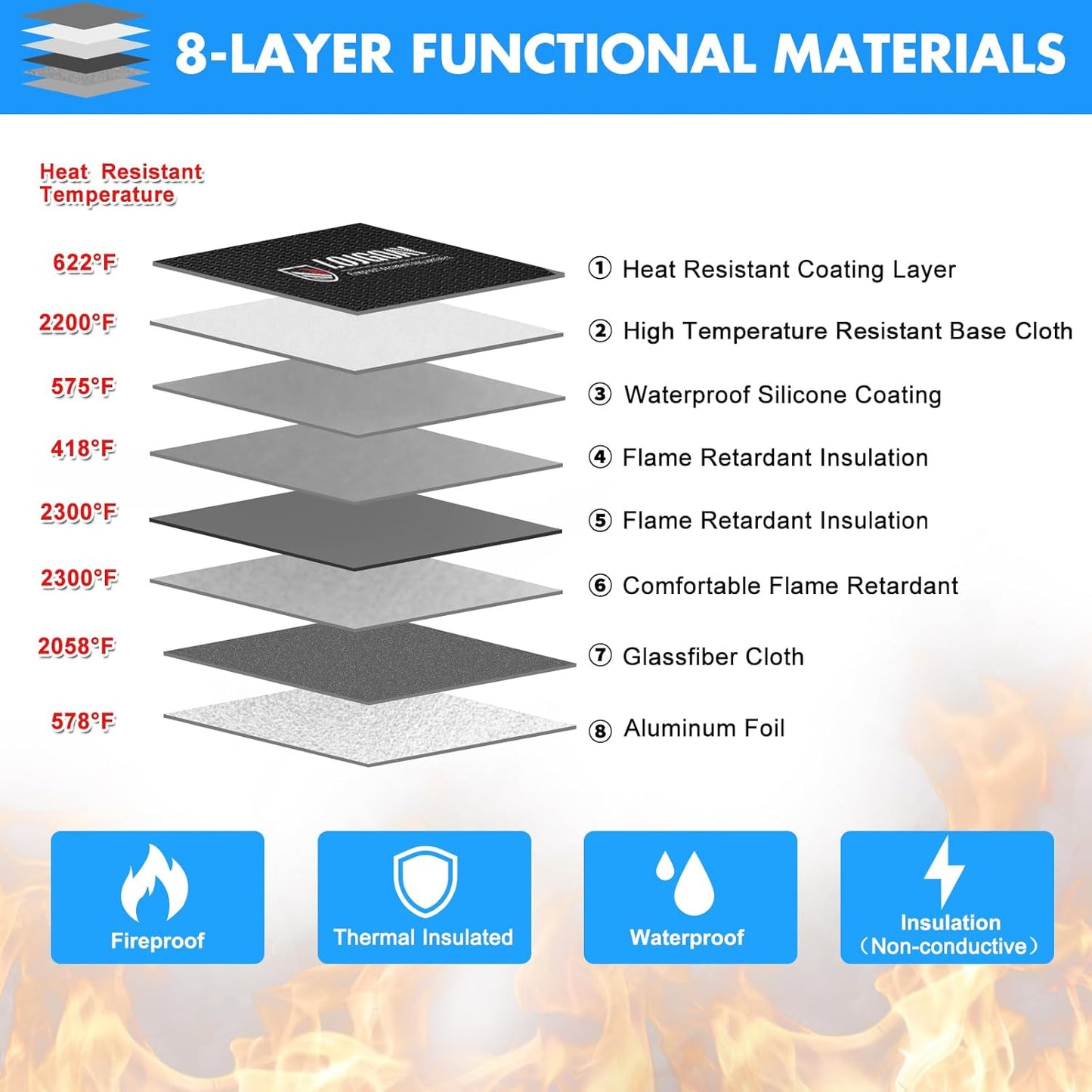Fireproof Bag with 5200 Thermal Insulated, Waterproof Fireproof Box with Zipper, Safe for Home, Bank, Documents (13.9"x10.6", Brown)