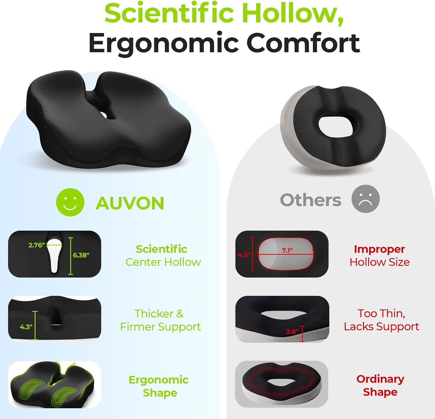 AUVON Ergonomic Donut Pillow Seat Cushion for Hemorrhoid & Tailbone Pain Relief, Thick Memory Foam Chair Cushions with Firm Support for Coccyx, Sciatica, Pressure Sores, Pregnancy, Postpartum Recovery