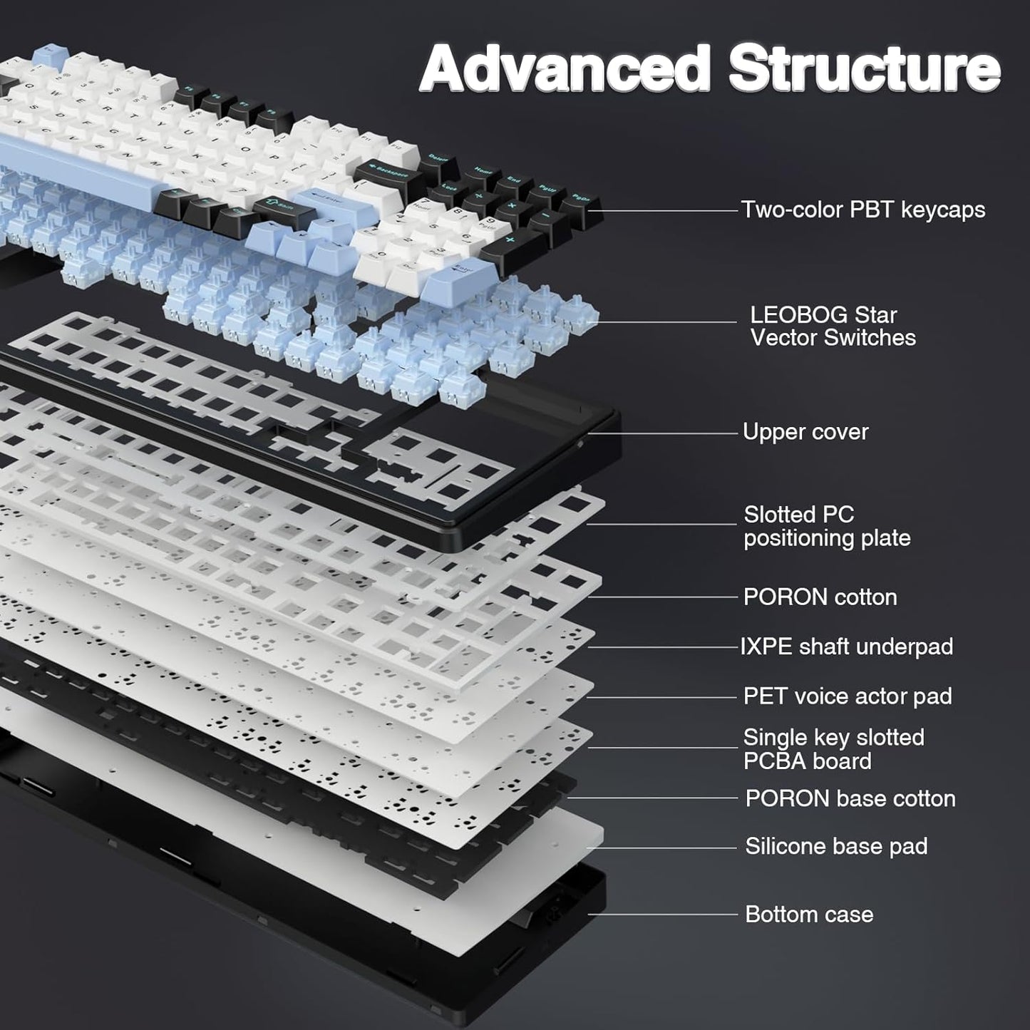 AULA F99 Wireless Mechanical Keyboard,Tri-Mode BT5.0/2.4GHz/USB-C Hot Swappable Custom Keyboard,Pre-lubed Linear Switches,RGB Backlit Gaming Keyboards for PC/Tablet/Xbox/PS4/PS5
