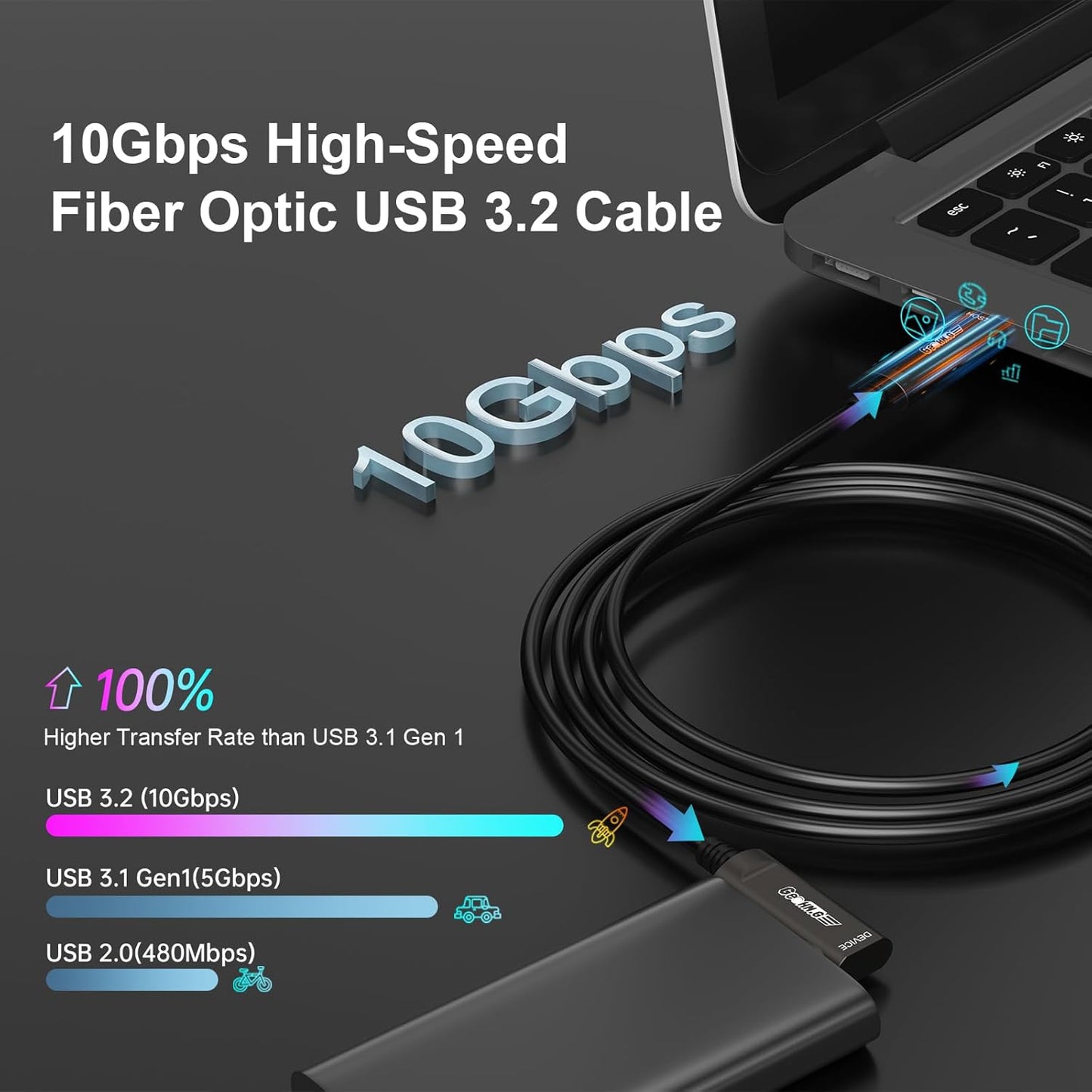 GeoHN.G USB C to C Fiber Optic Extension Cable 15M/50FT, Right Angle USB 3.2 10Gbps Long Distance Active Optical USB C Cable for VR/AR, Quest2, Webcam, Camera, Mini PC and More