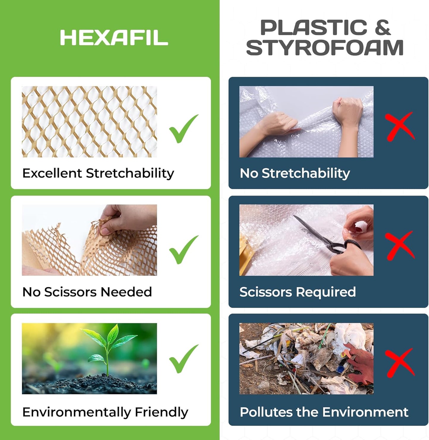 HexaFil Honeycomb Packing Paper - Eco-Friendly, Sustainable Filler for Shipping and Moving, Cushioned Packing Material in Dispenser Box, Alternative to Bubble Wrap - Natural, 12" x 1700'