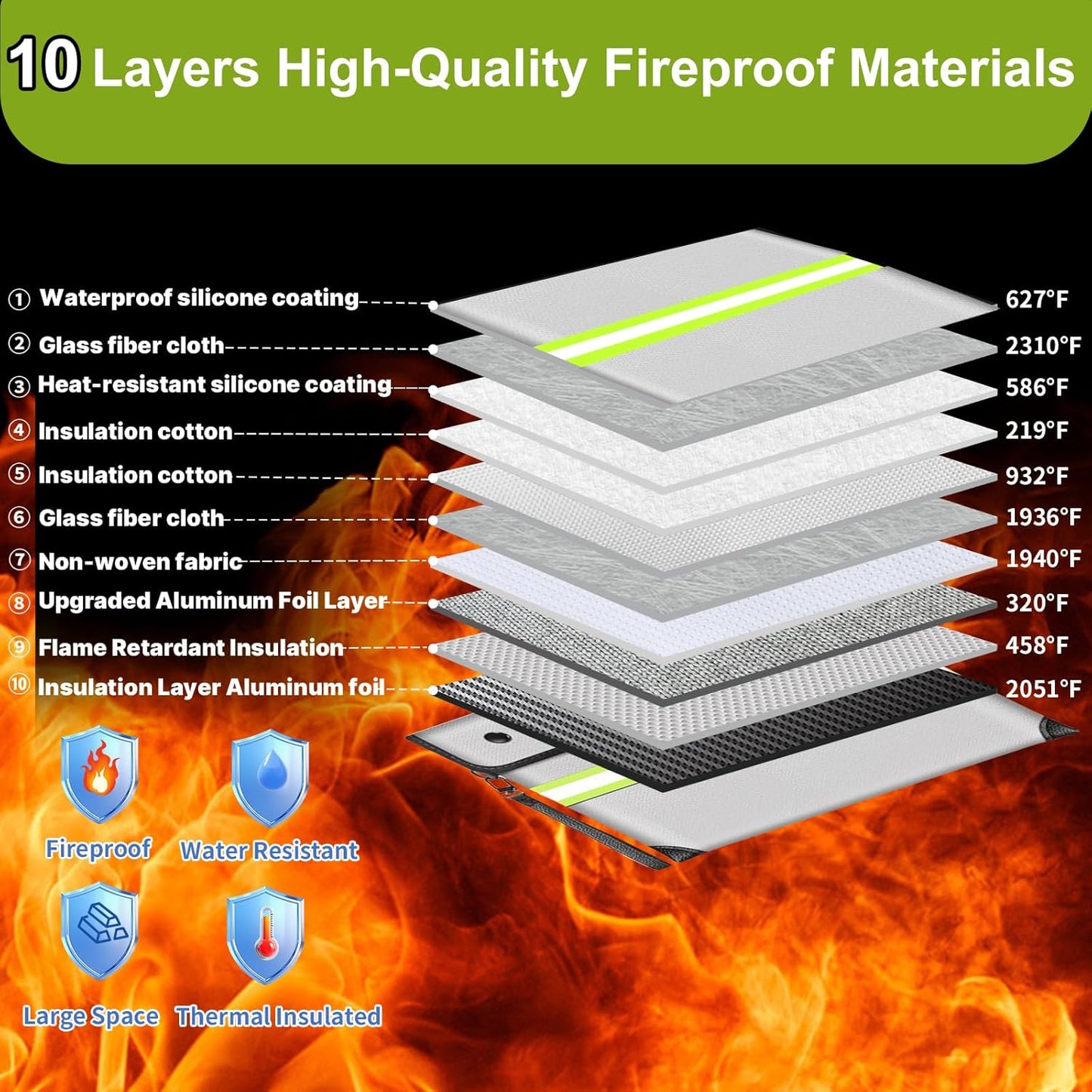 6500°F Upgraded Fireproof Money Bag,10 Layers of Heat Insulated Materials,Fire Proof Box with Waterproof Zipper/Reflective Strip,Document Bag with Handle for Cash,Important Documents（Not Fit A4 Files）