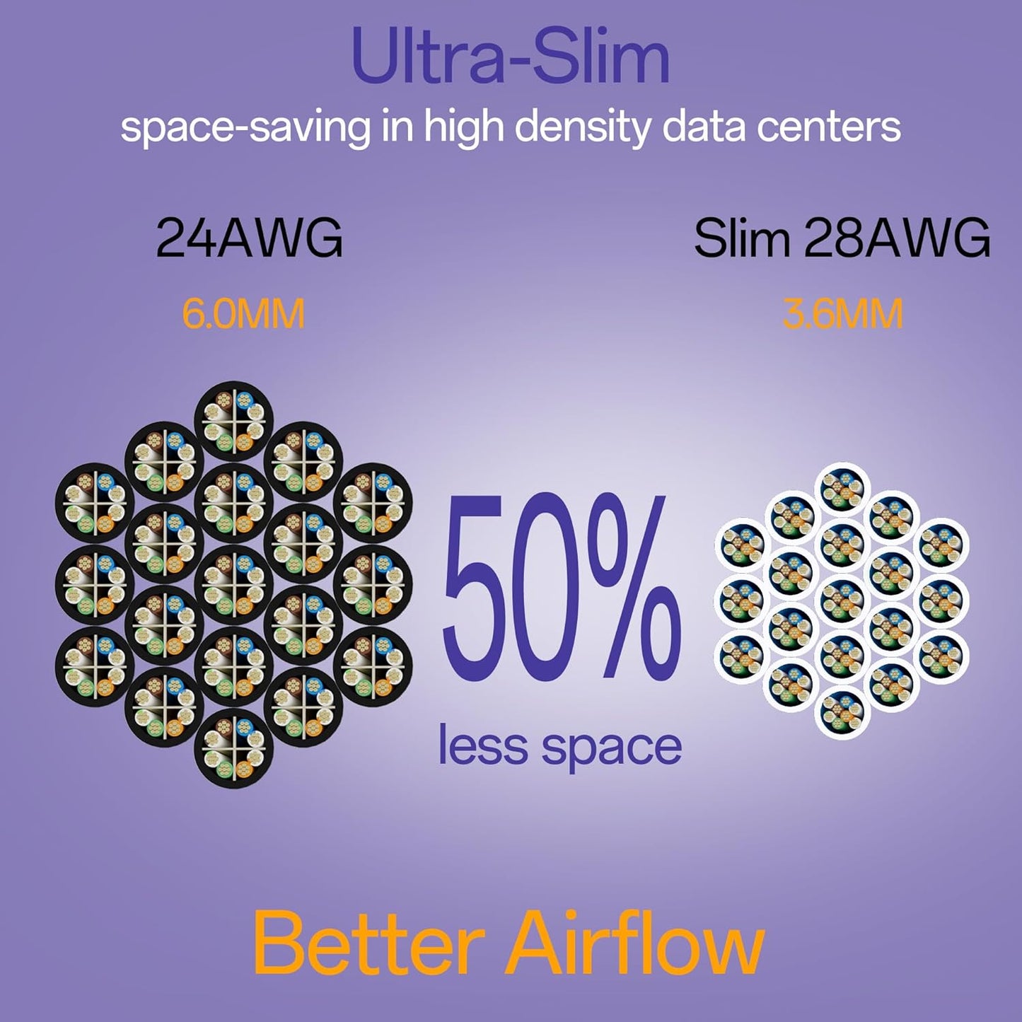 Cat6a Patch Cables 20ft (10 Pack) Slim, Cat6 Ethernet Patch Cable Pure Copper, Flexible Cat 6 Patch Cable 550MHZ 10G, Space-Saving Cat 6A Network Cables for Patch Panel, White