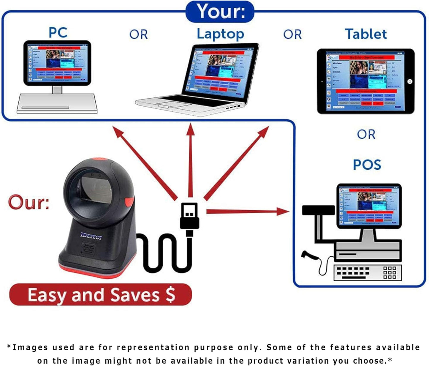 IDetect.net ID Scanner Machine | Data Reader & Collector | Age Verification, Driver License Smart Checker Scan | Data-sync Software | Ideal for Tablets, Laptop, PC & POS Systems
