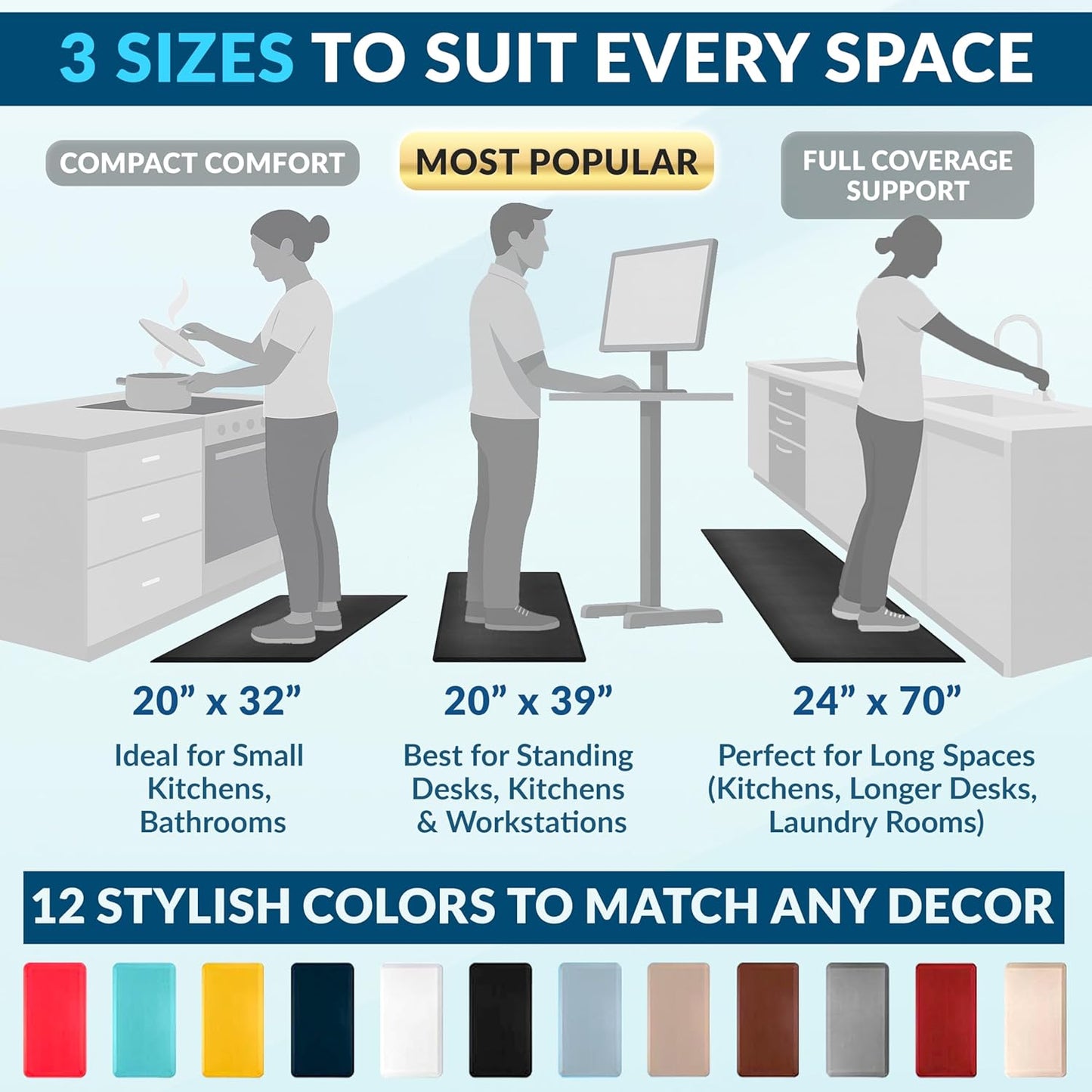 ComfiLife Anti Fatigue Floor Mat – 3/4 Inch Thick Kitchen Mats for Floor, Standing Desk Mat, Kitchen Rug – Comfort at Home, Office – Durable – Stain Resistant – Non-Slip Bottom (20" x 32", Black)