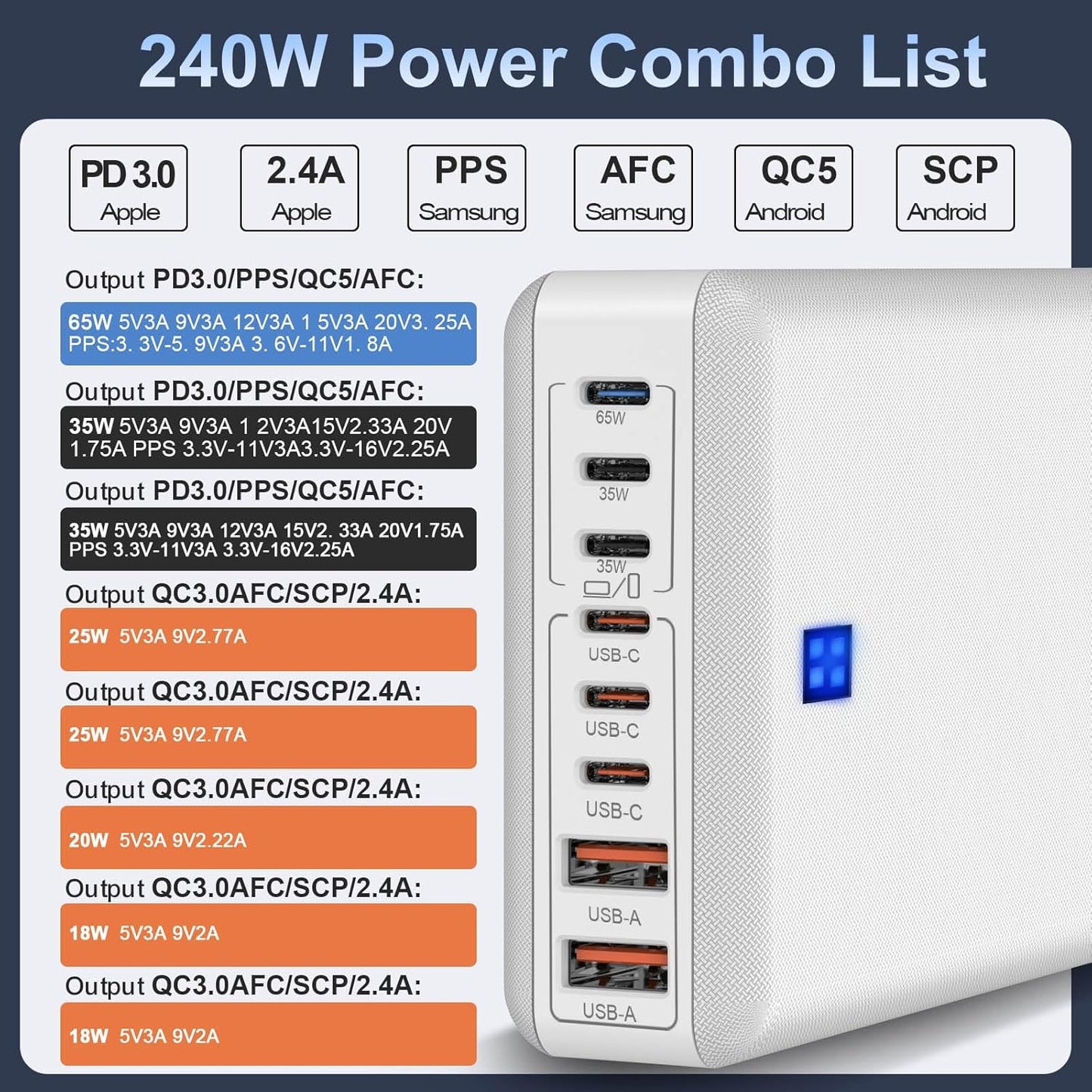 240W Fast Charging Blocks, 8-Port Charging Station for iPhone/Ipad/MacBook, 6C2A PD GaN Charger Box, USB Tower Hub 5ft Braided Power Cord with On/Off Switch, Flat Plug, Travel Essentials