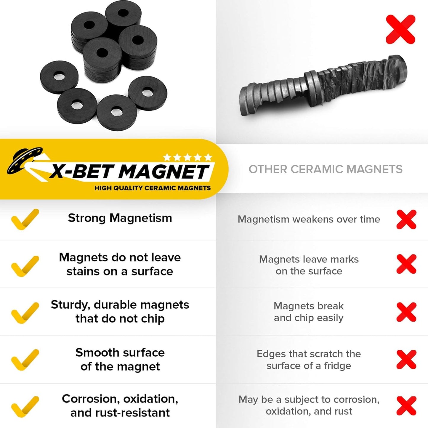 Heavy Duty Ring Magnets - Ultra Strong 1.2" Magnets with Holes for DIY & Crafts - Space Organization Set for Home, Kitchen, Workshop (40 pcs)