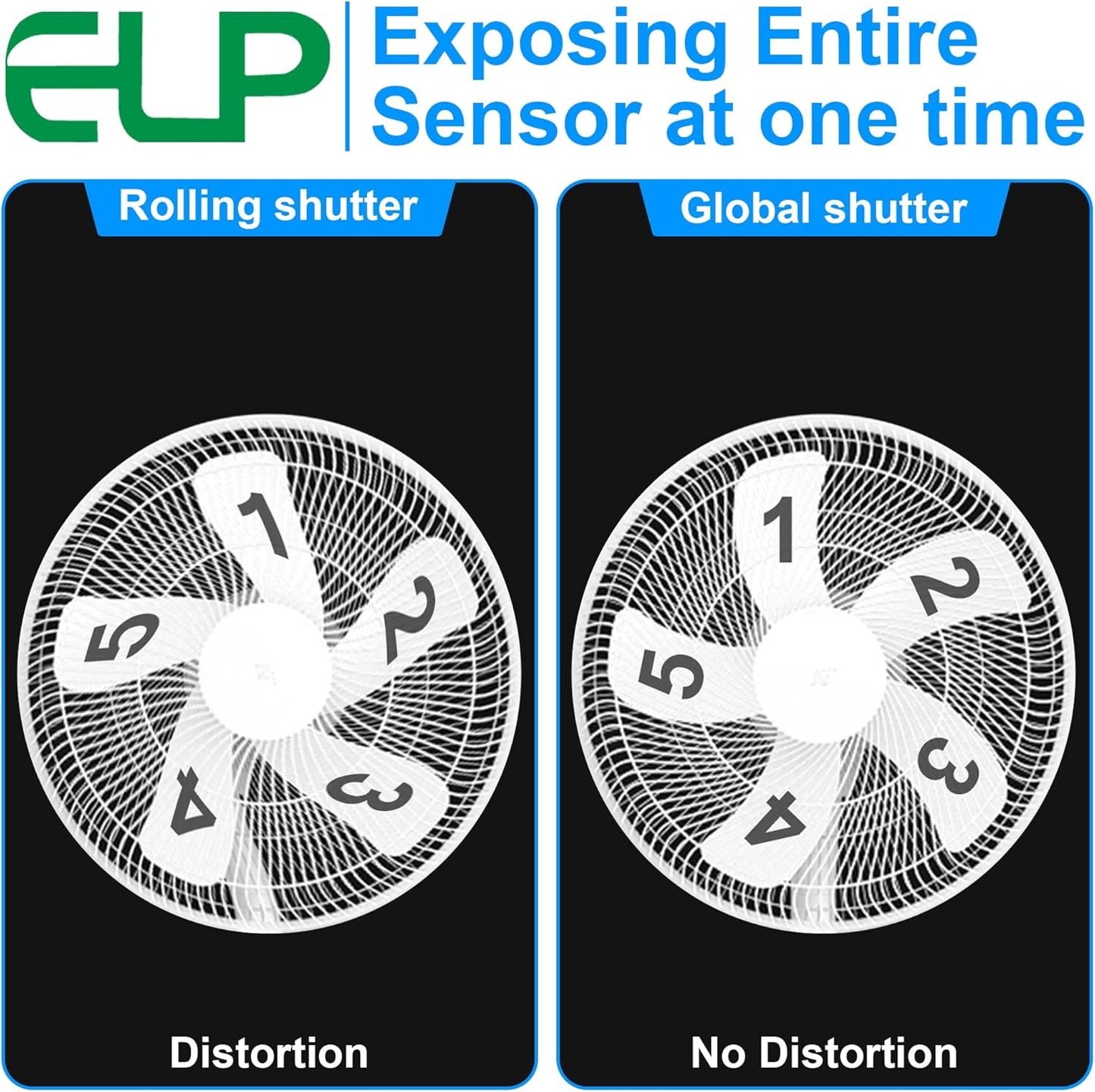ELP High Speed Wide Angle Global Shutter USB Camera Module for Computer 1080P Mini UVC USB2.0 Webcam Board with 120degree No Distortion Lens AR0234 High Frame 90fps Web PC Camera Board for Laptop