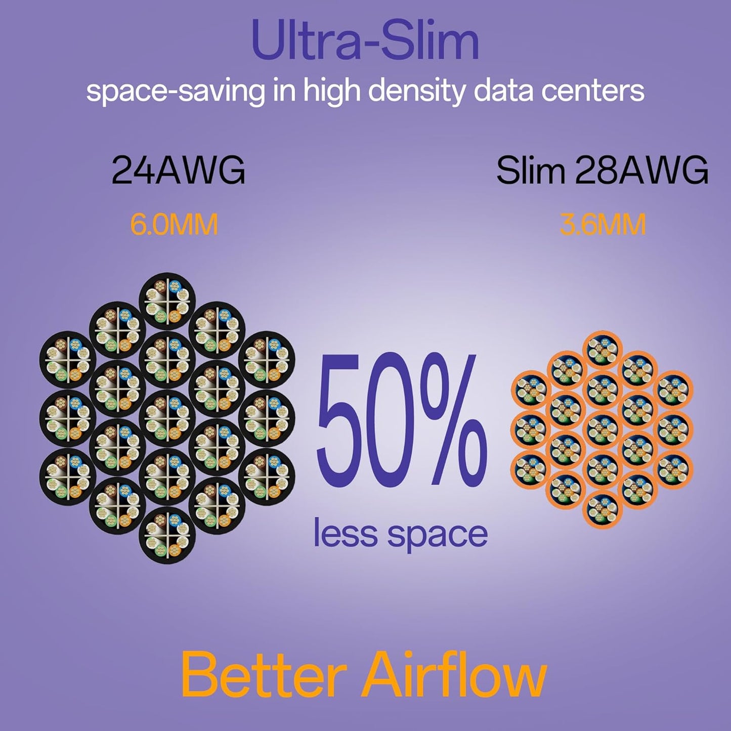 Cat6a Patch Cables 3ft (24 Pack) Slim, Cat6 Ethernet Patch Cable Pure Copper, Flexible Cat 6 Patch Cable 550MHZ 10G, Space-Saving Cat 6A Network Cables for Patch Panel, Orange