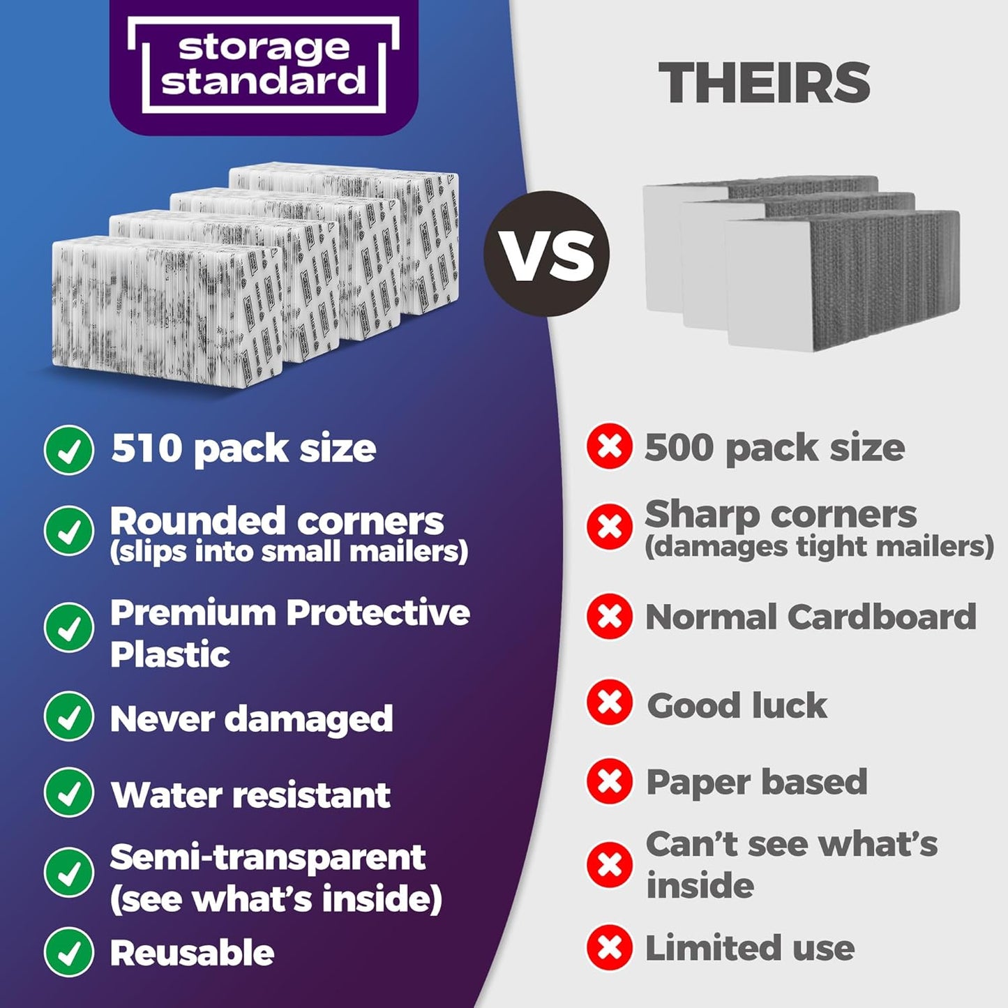 Card Protectors Trading Cards Shipping Supplies, 510-Pack 4'' x 6'' Graded Card Sleeves for Mailing Inserts, Plastic Semi Rigid Card Holder Better Than Corrugated Cardboard Sheets