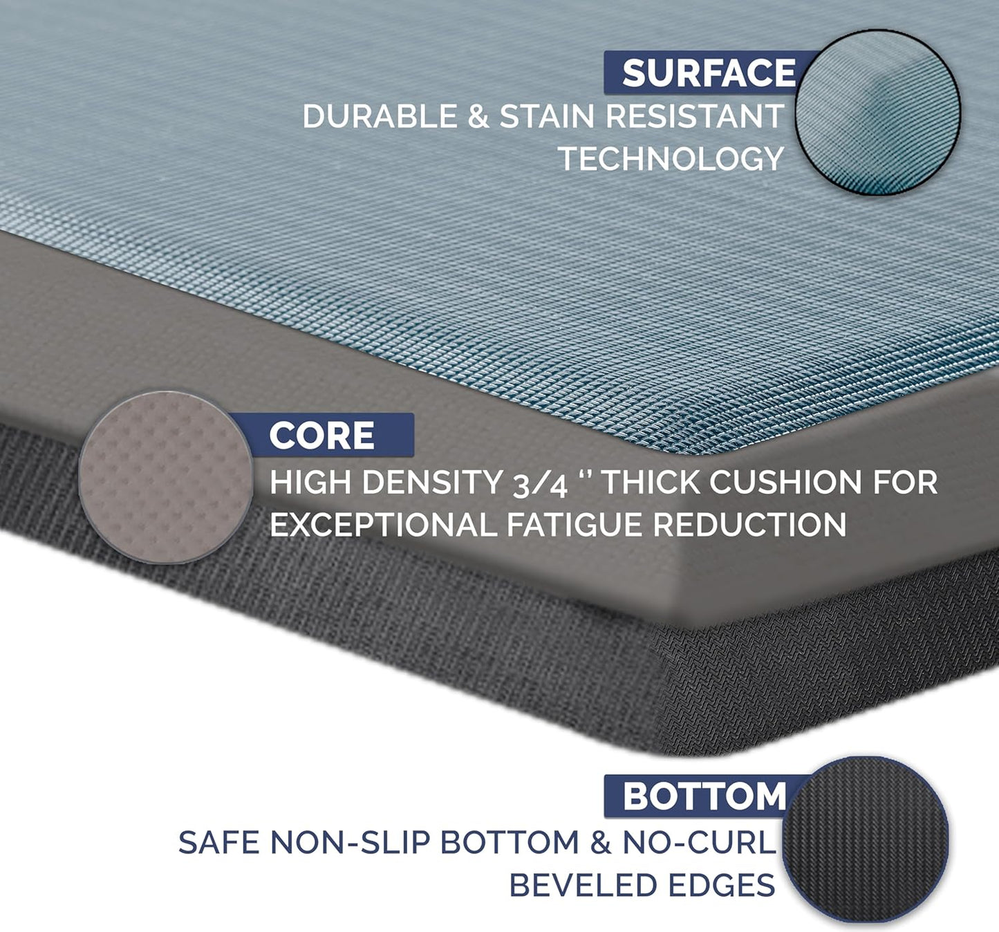 ComfiLife Anti Fatigue Floor Mat – 3/4 Inch Thick Perfect Kitchen Mat, Standing Desk Mat – Comfort at Home, Office, Garage – Durable – Stain Resistant – Non-Slip Bottom (20" x 39", Denim)